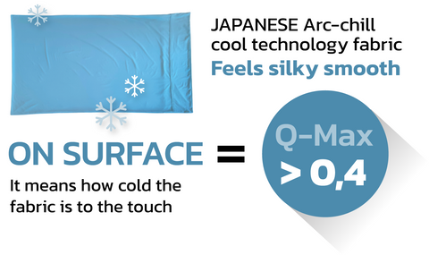 Cooling Silver Fitted Sheet